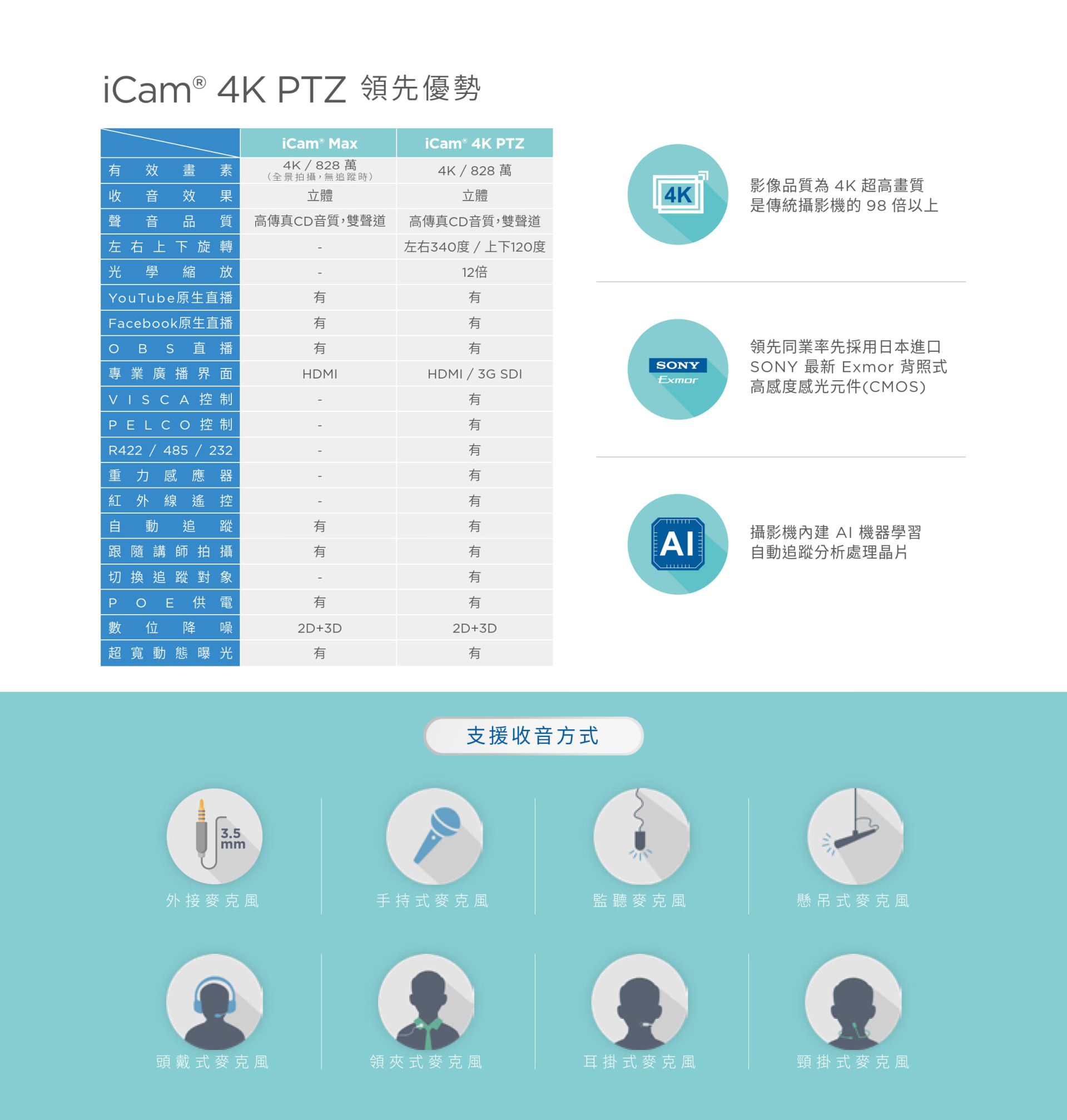 iCam 4K PTZ 摄影机 4