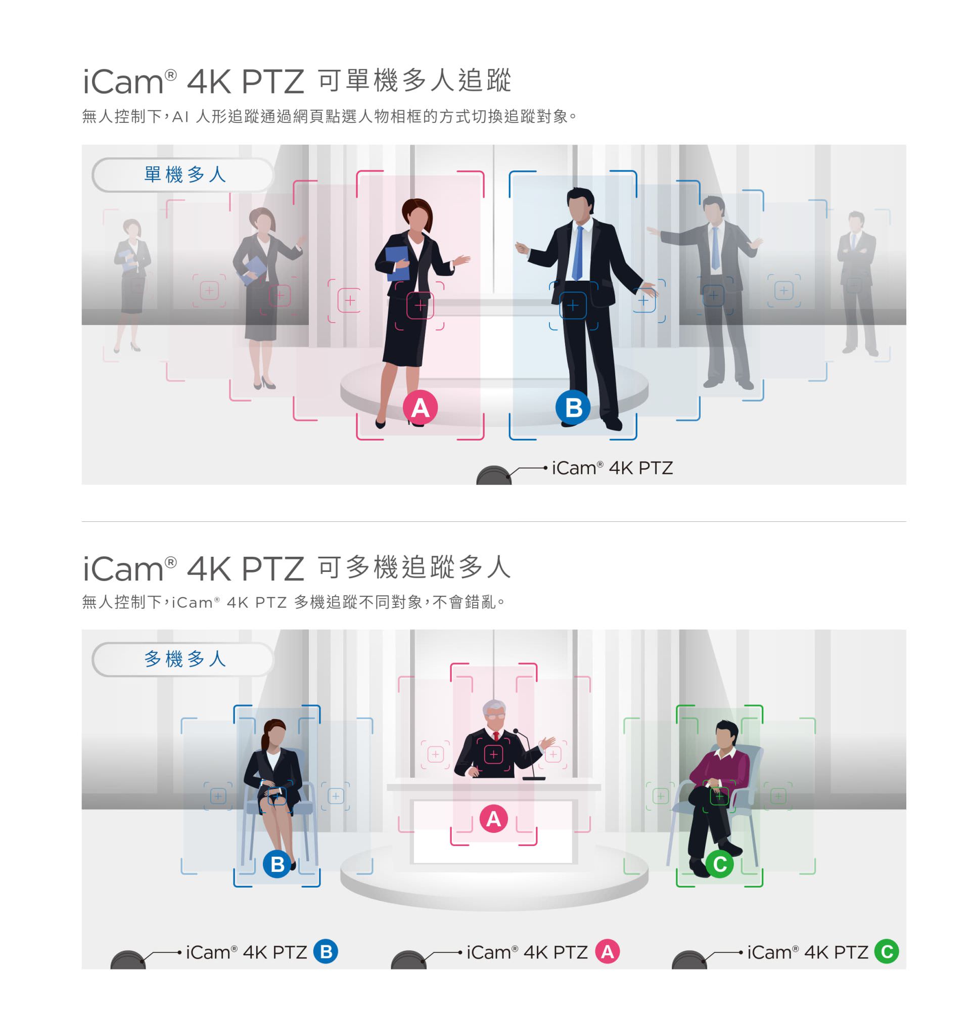 iCam 4K PTZ 摄影机 5